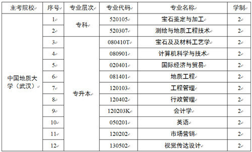 中国地质大学自考招生专业.jpg