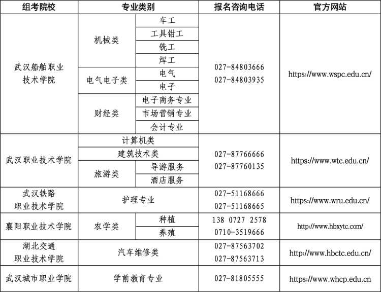 技能高考.jpg