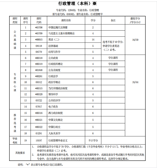 行政管理.jpg