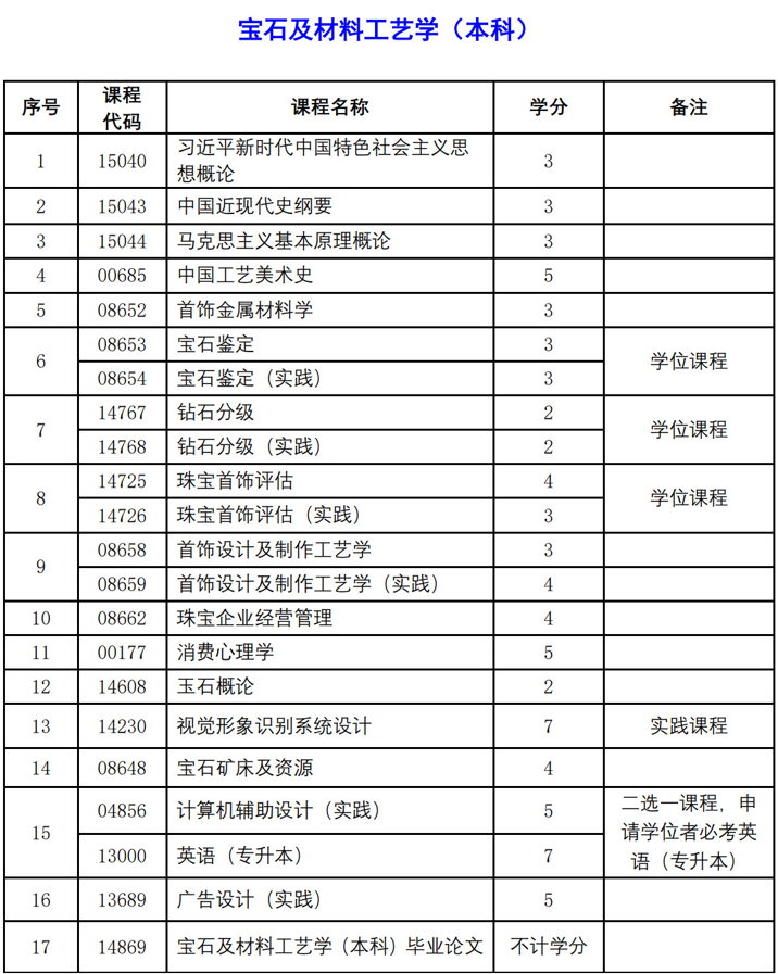 2026宝石及材料工艺学.png