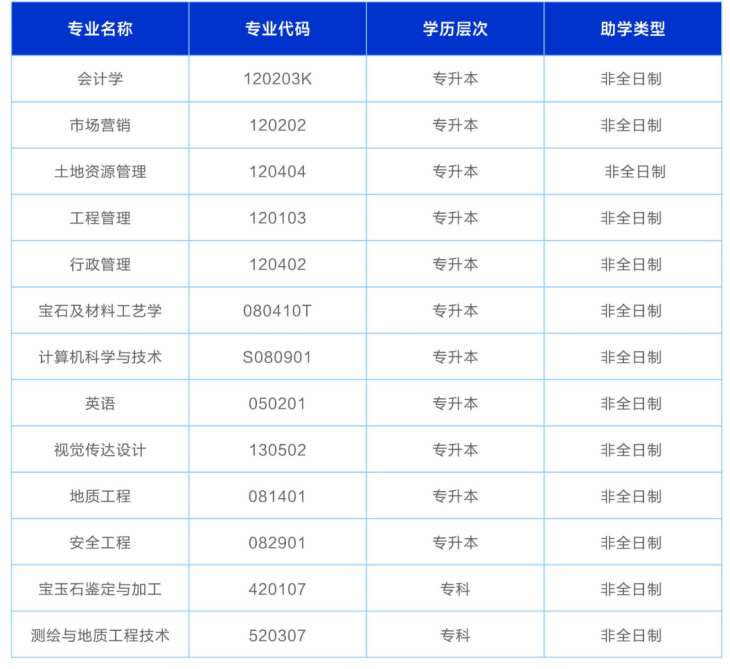 2026中国地质大学自考本科专业.jpg