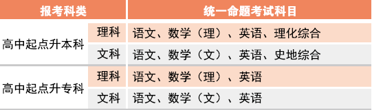 高中起点成人高考考试科目.png