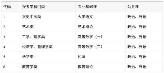 专科起点本科.jpg