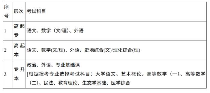成人高考考试科目.jpg