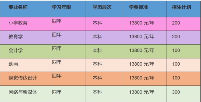 湖北第二师范学院招生专业.jpg
