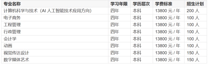 2026年武汉工程大学自考招生专业.jpg
